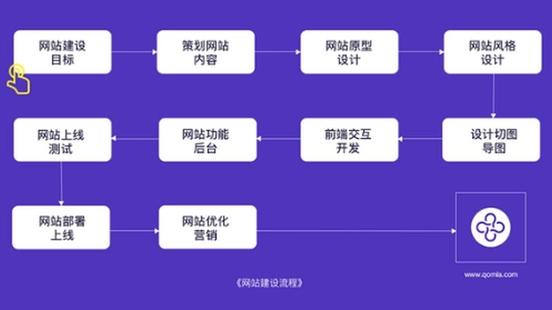 集团官网定制，材质与参数背后的真实考量
